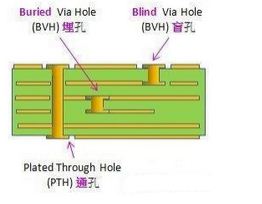 淺談畫PCB時(shí)的布線技巧和要領(lǐng)