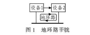 PCB<a href=http://www.yzazwxp.cn/pcb/ target=_blank class=infotextkey>設(shè)計</a>：地線的干擾與抑制