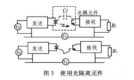 PCB<a href=http://www.yzazwxp.cn/pcb/ target=_blank class=infotextkey>設(shè)計</a>：地線的干擾與抑制