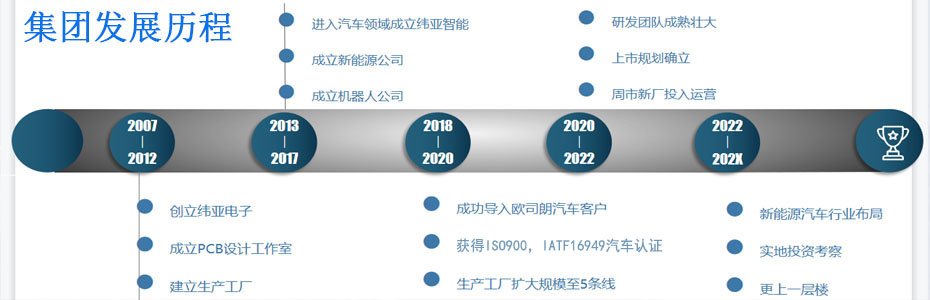 昆山緯亞PCB生產基地-鹽城SMT_鹽城PCB_鹽城PCB設計_鹽城pcb打樣_鹽城pcb快板_鹽城pcb抄板